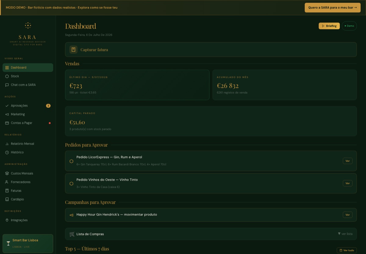 Dashboard da SARA